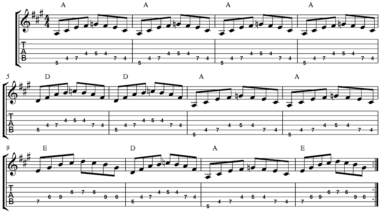 最新拉丁舞曲推荐，激情旋律，舞动心弦